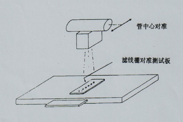 濾線柵對準(zhǔn)測試板