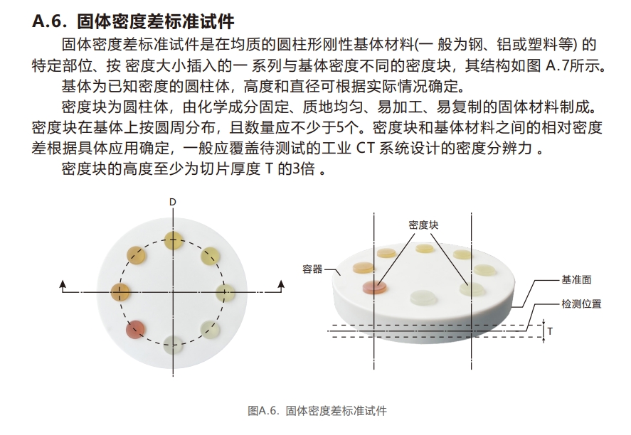 工業(yè)CT測(cè)試卡8-固體密度差標(biāo)準(zhǔn)試件.jpg