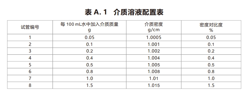 工業(yè)CT檢測(cè)卡7-液體溶液表格