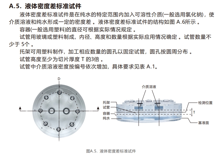 工業(yè)CT檢測(cè)卡6-液體密度差標(biāo)準(zhǔn)試件