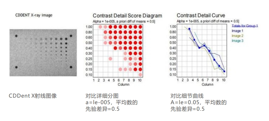 牙科低對(duì)比度模體2