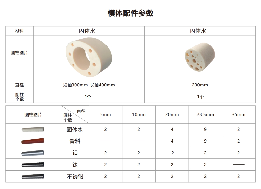 CT電子密度模體3