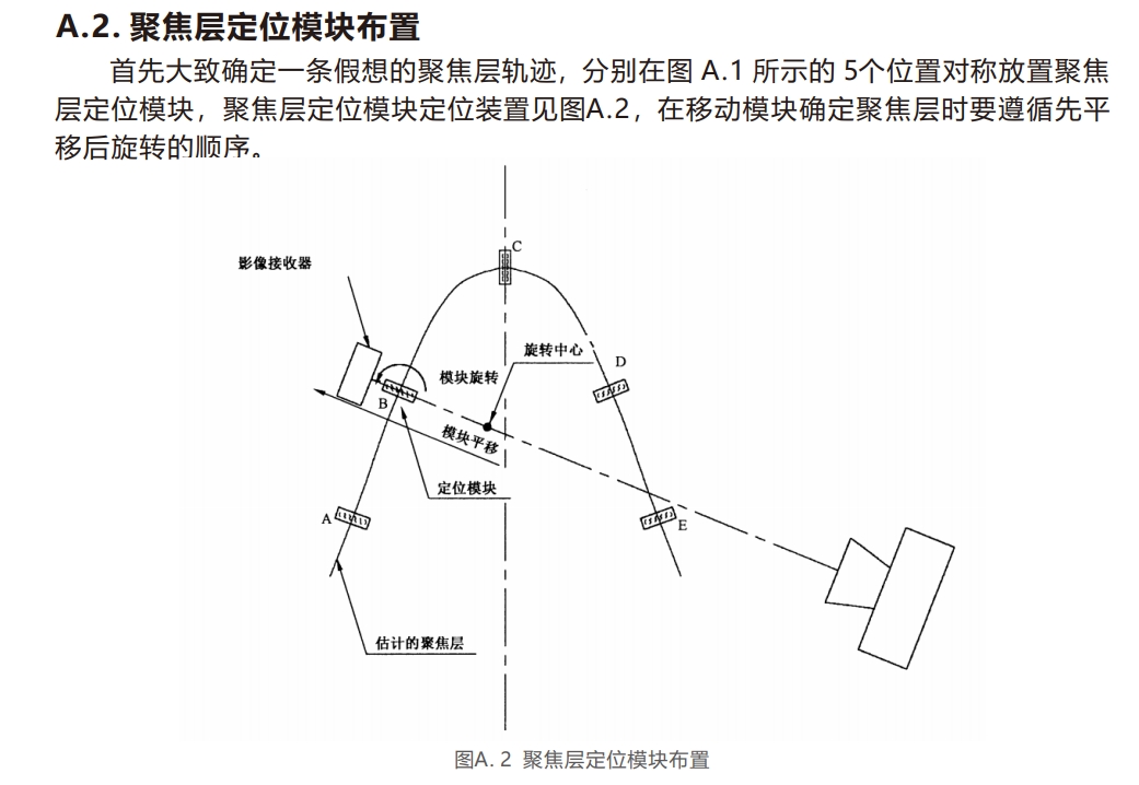 口腔曲面模體-4