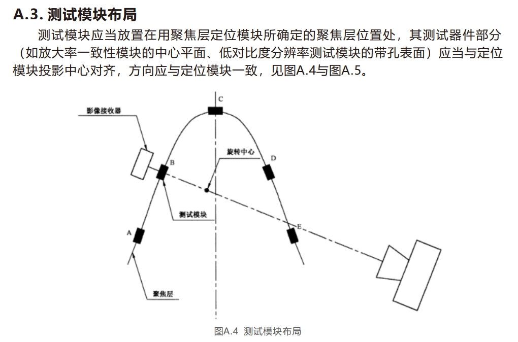 口腔曲面模體6