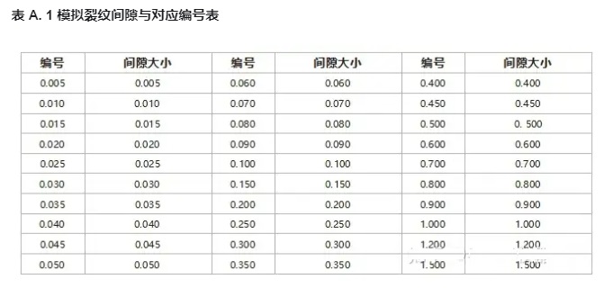 裂紋參數(shù)