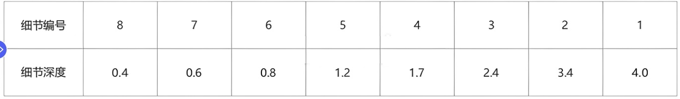 多功能測(cè)試卡表4