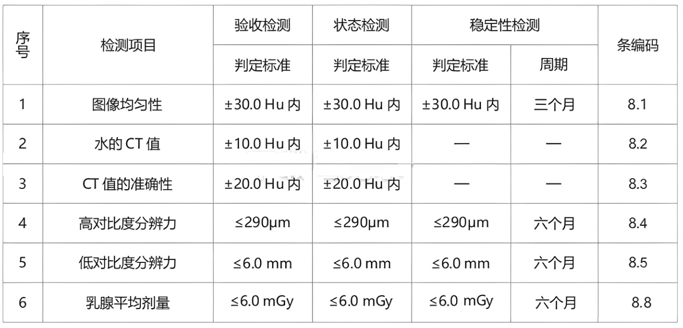 乳腺CBCT模體4