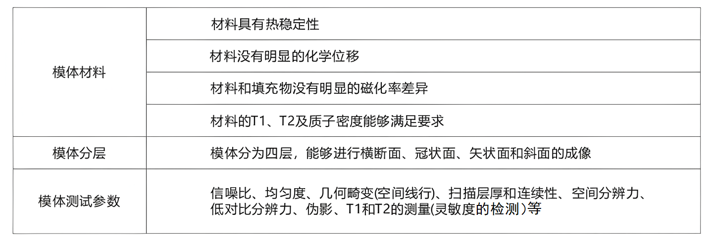 核磁球型模體4