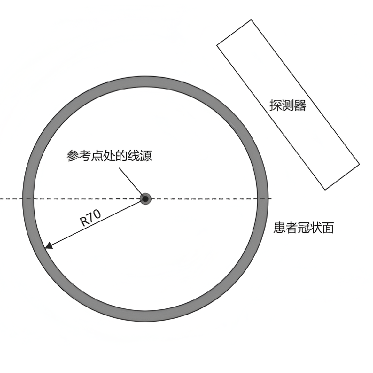 計(jì)數(shù)率特性測(cè)試模體4