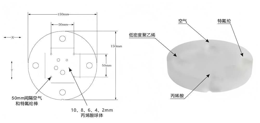 CT性能模體4