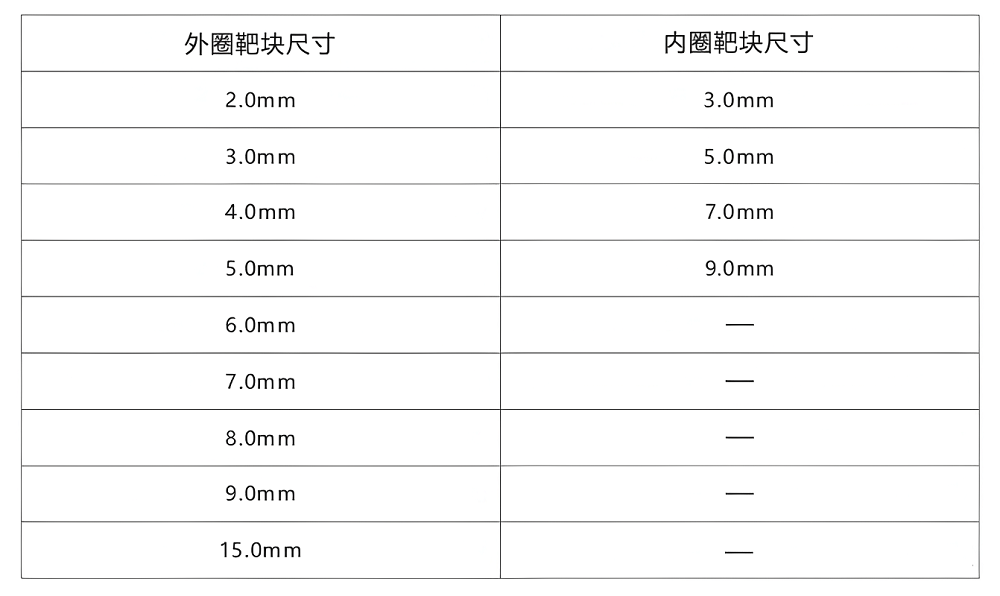 CT性能模體6