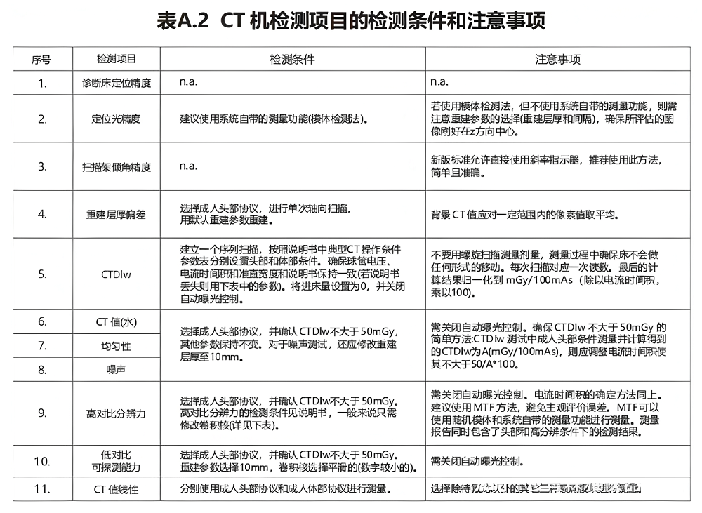 CT性能模體10