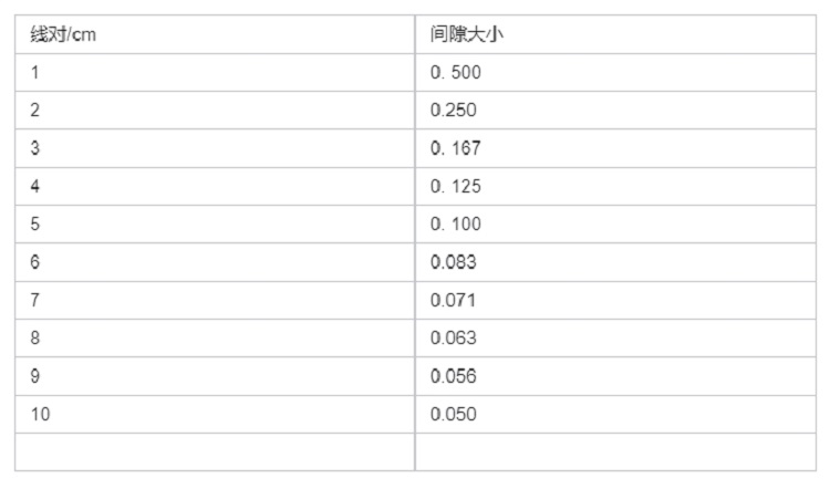 C形臂CBCT性能模體4