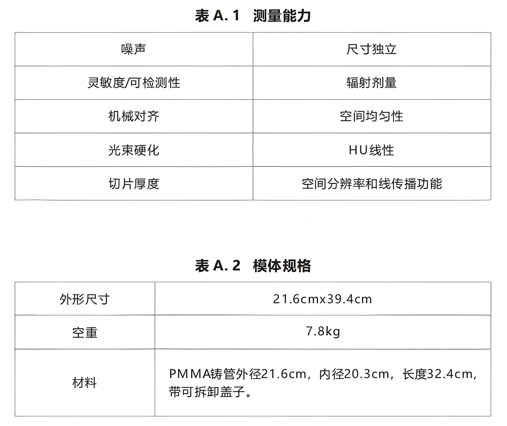 AAPM CT性能模體4