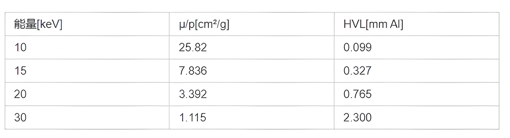 乳腺細節(jié)對比度模體9 (2)