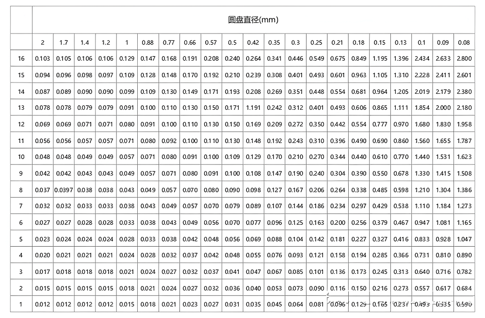 乳腺細節(jié)對比度模體6 (1)