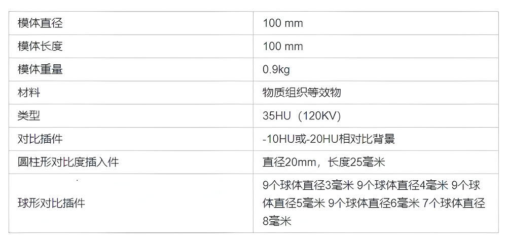 自定義高清放大