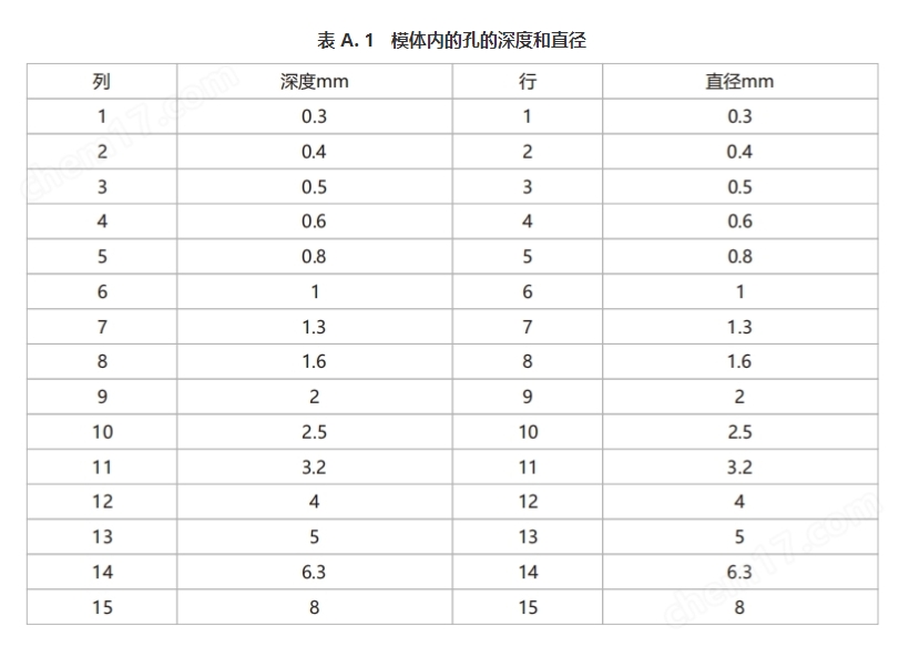 CRDR對比度細節(jié)模體參數表3