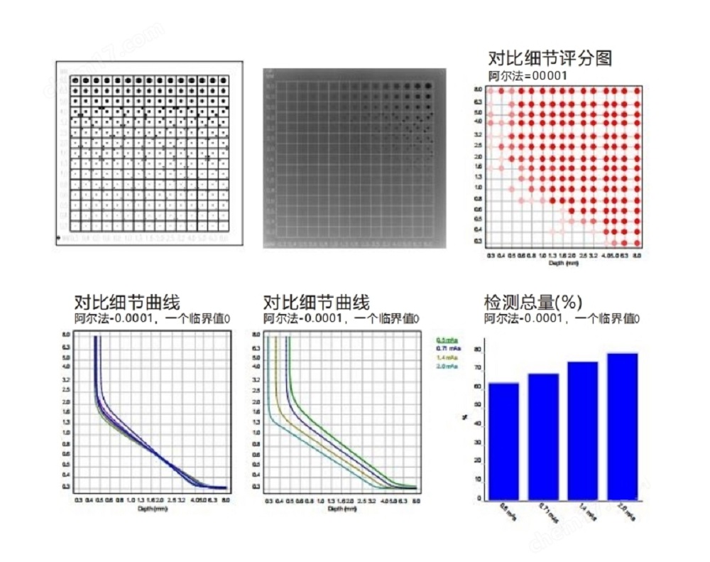 CRDR對比度細節(jié)模體4